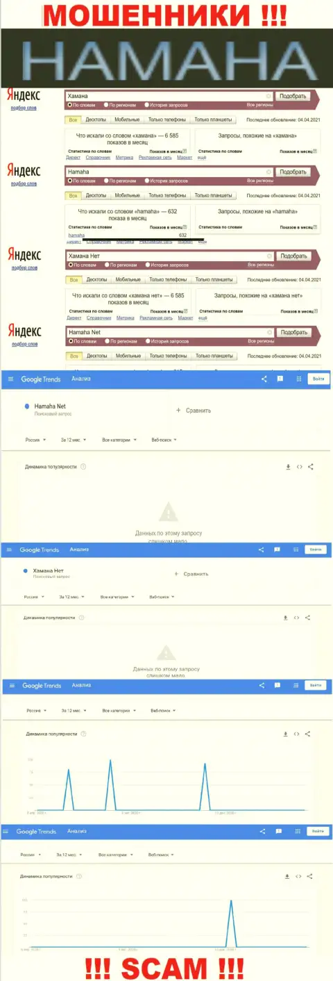 Онлайн запросы по бренду мошенников Хамана в поисковиках всемирной сети