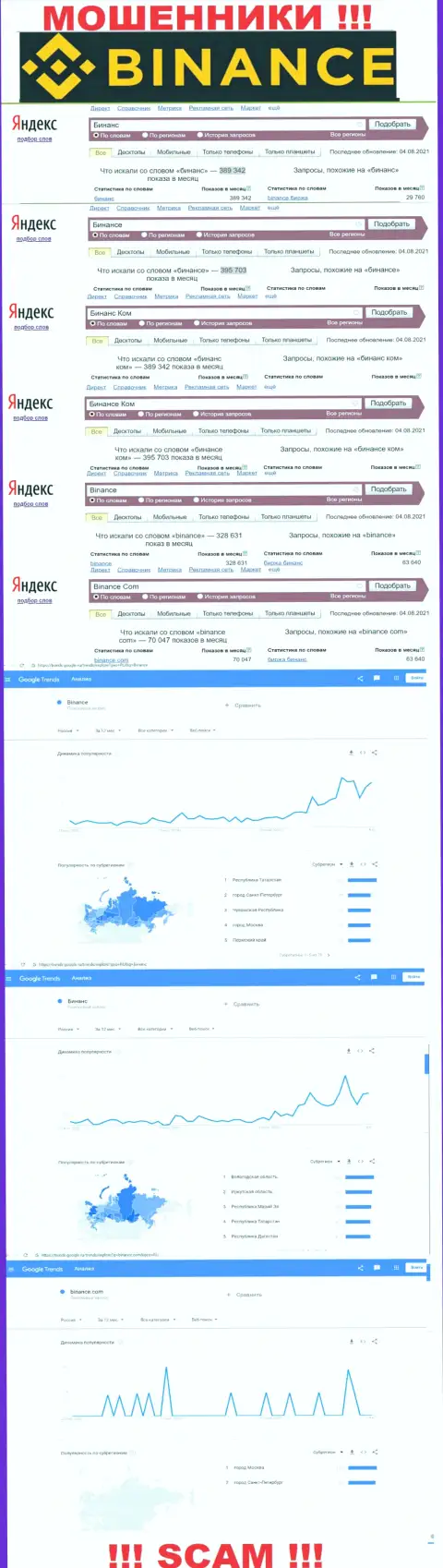 Статистические показатели о запросах в поисковиках глобальной internet сети данных о организации Binance