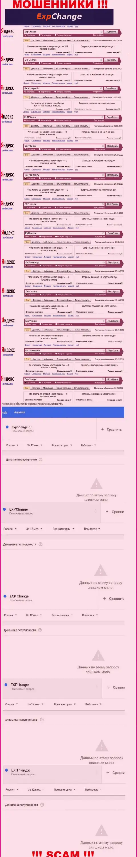 Суммарное число поисковых запросов посетителями всемирной интернет паутины данных о мошенниках ExpChange Ru