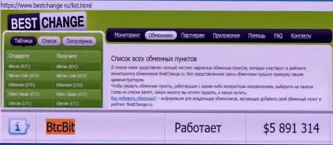 Надежность организации BTCBit Net подтверждается мониторингом online-обменников - сайтом bestchange ru