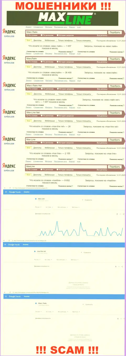 Количество поисковых запросов во всемирной internet сети по бренду мошенников MaxLine