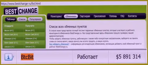 Надёжность обменного онлайн пункта БТК Бит подтверждена мониторингом интернет-обменок BestChange Ru